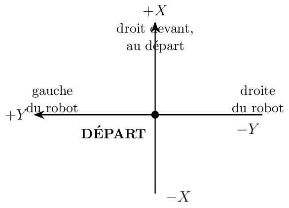 Figure made with TikZ