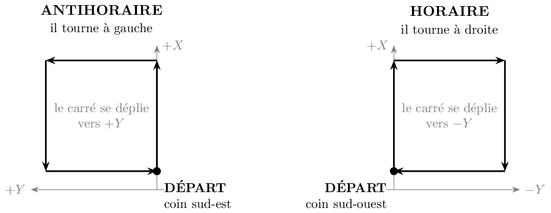Figure made with TikZ